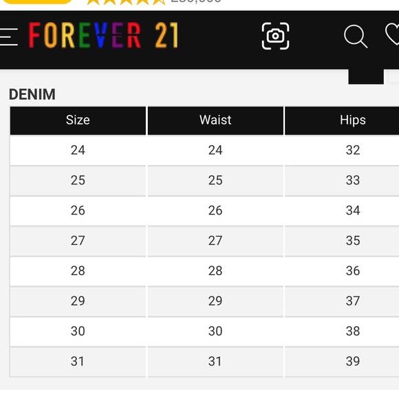 Ripped Jean Shorts Size 28 - Picture 4 of 4